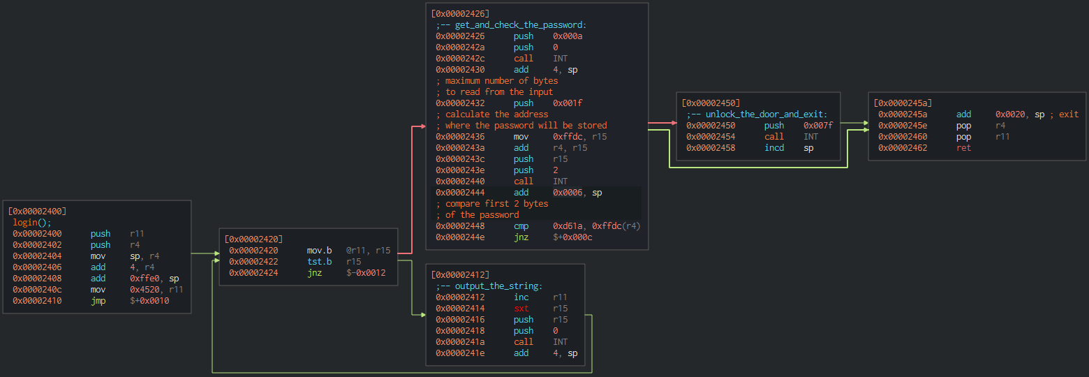 Login function from the level